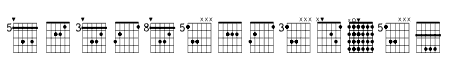 FarHat Chords 1 Regular
